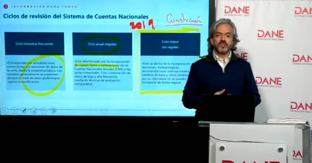 Official!  The Colombian economy grew 10.6% in 2021: Denmark