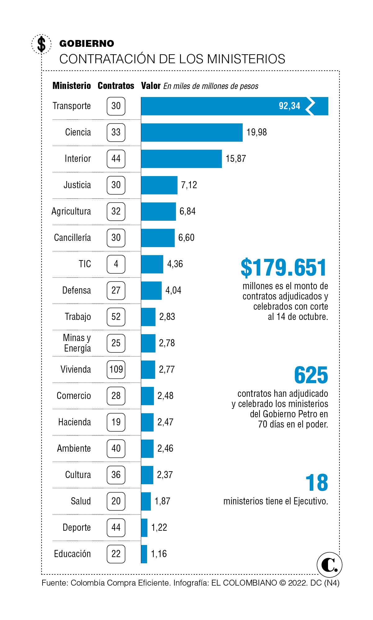 InfogrÃ¡fico