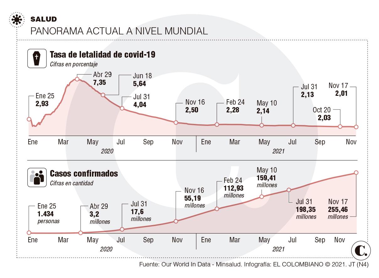 Infográfico Infográfico