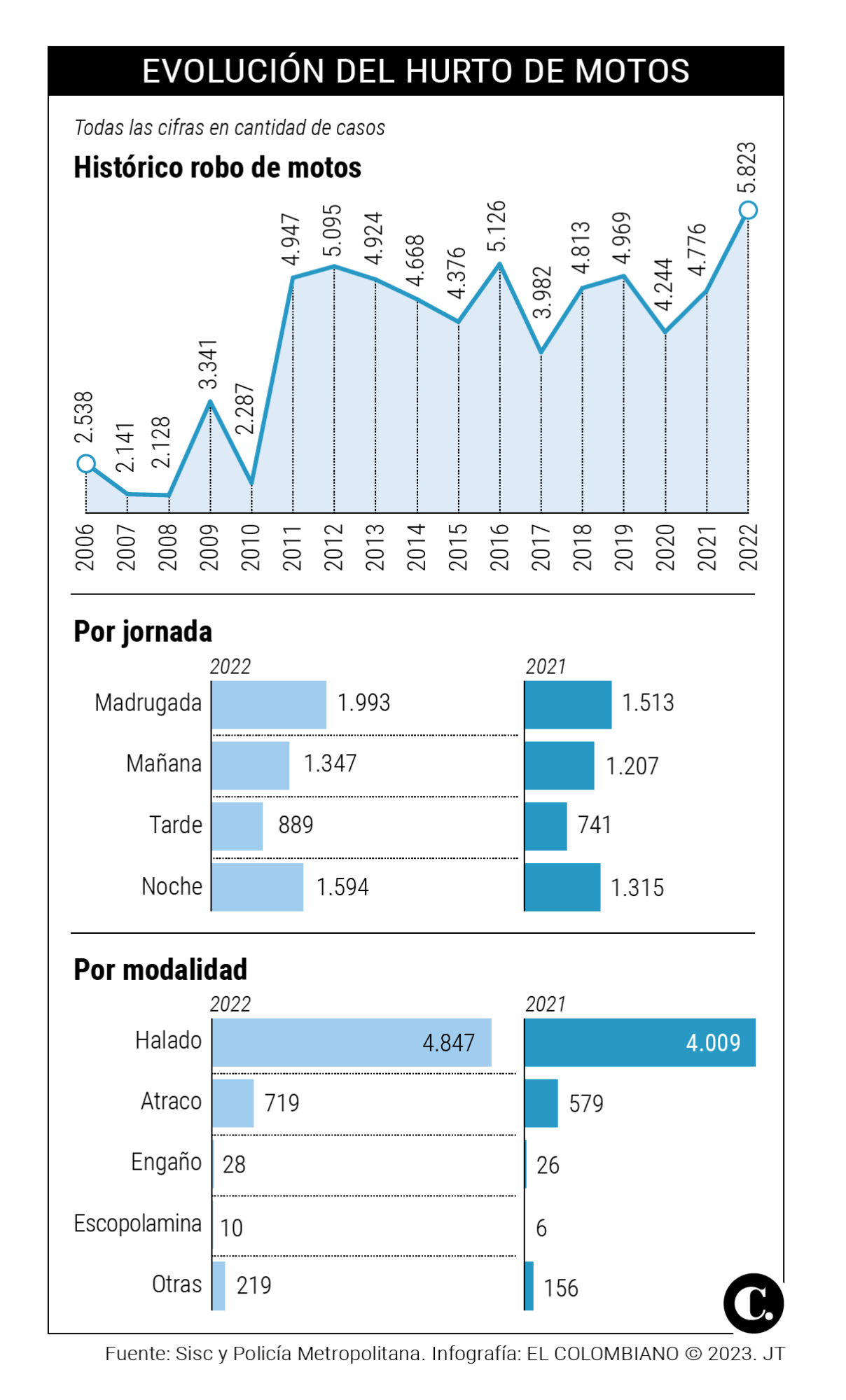 InfogrÃ¡fico