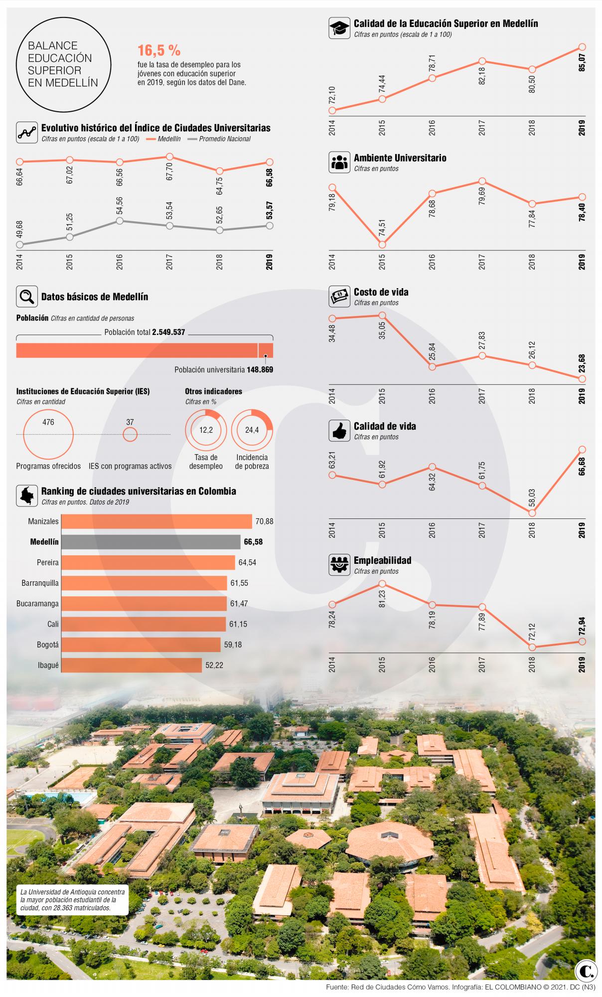 InfogrÃ¡fico