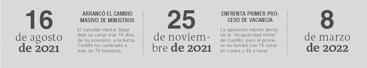 InfogrÃ¡fico