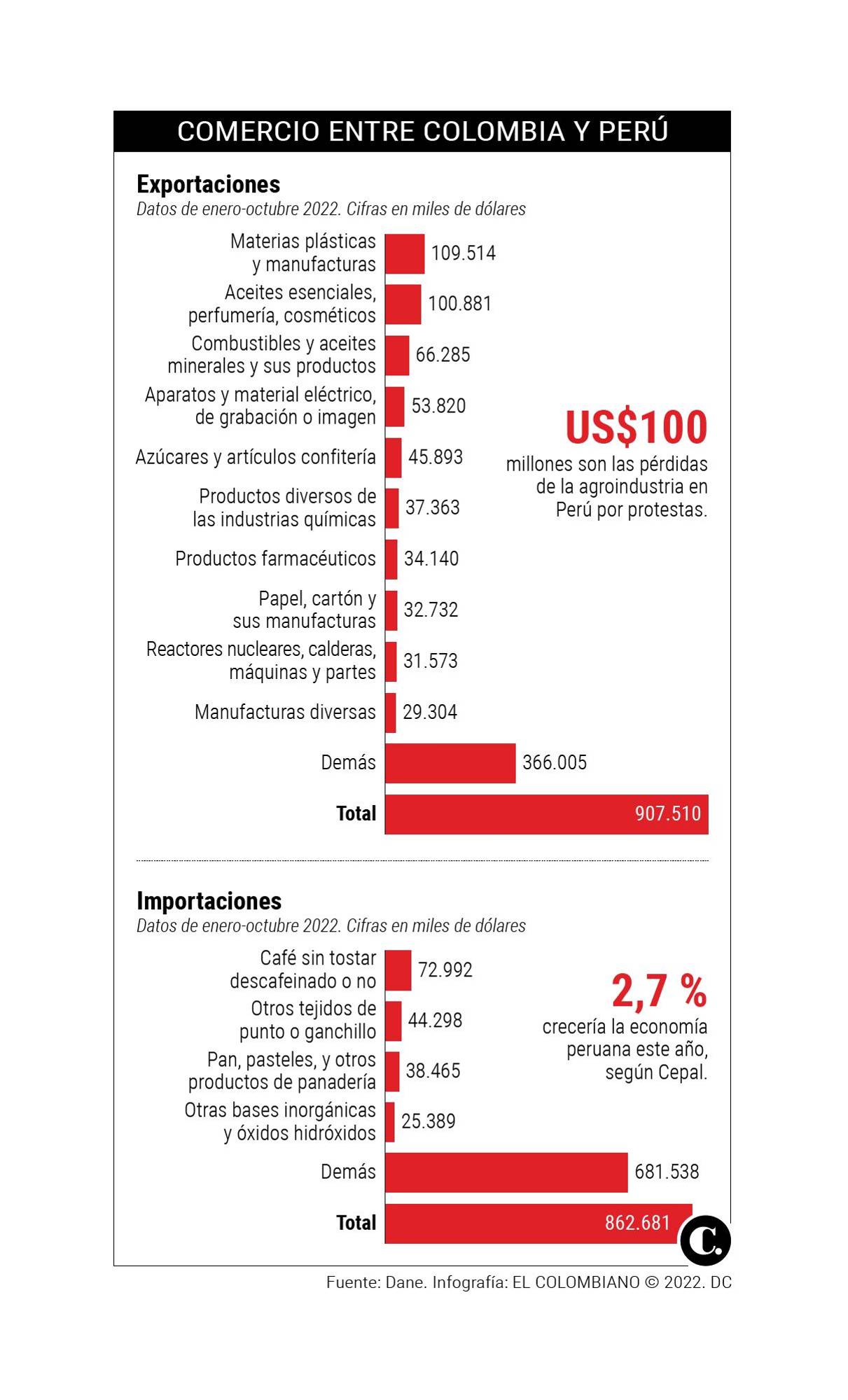 InfogrÃ¡fico