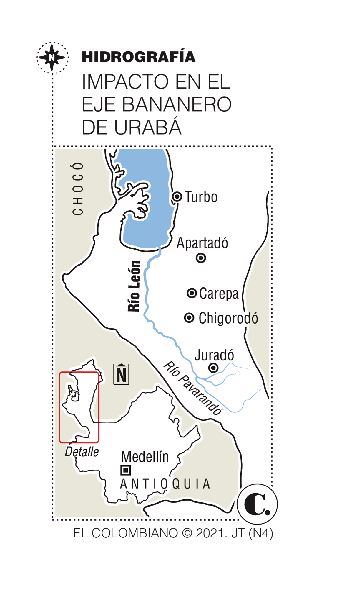 InfogrÃ¡fico