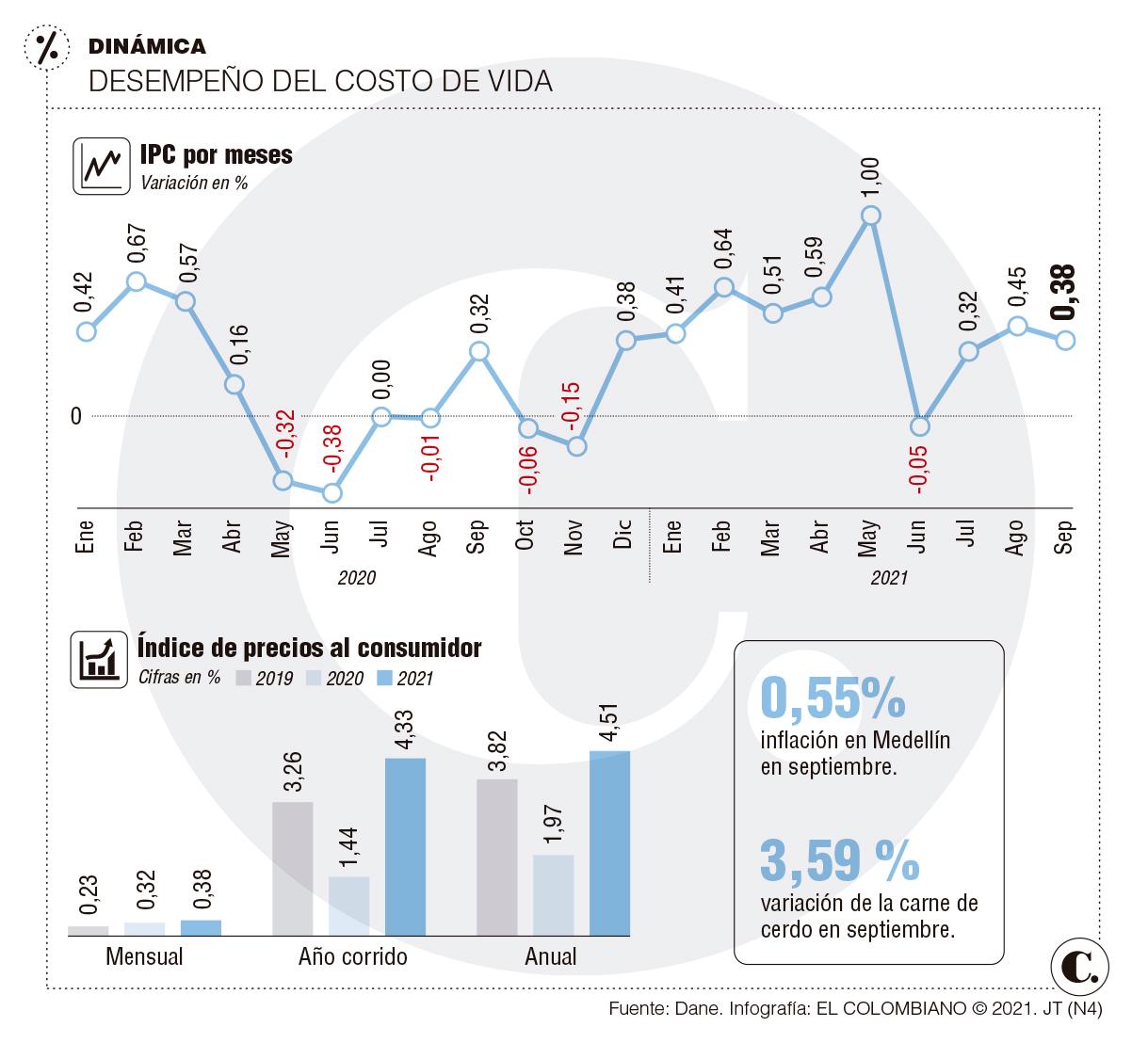 Infographic