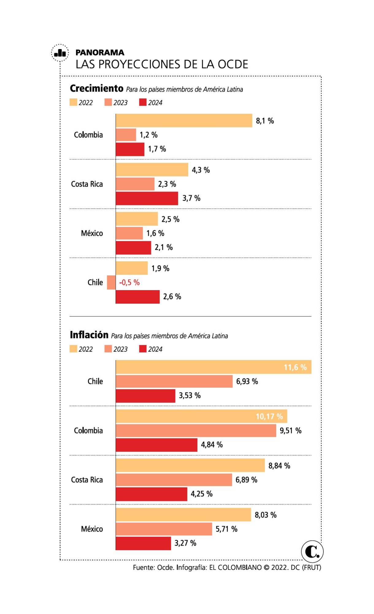 InfogrÃ¡fico