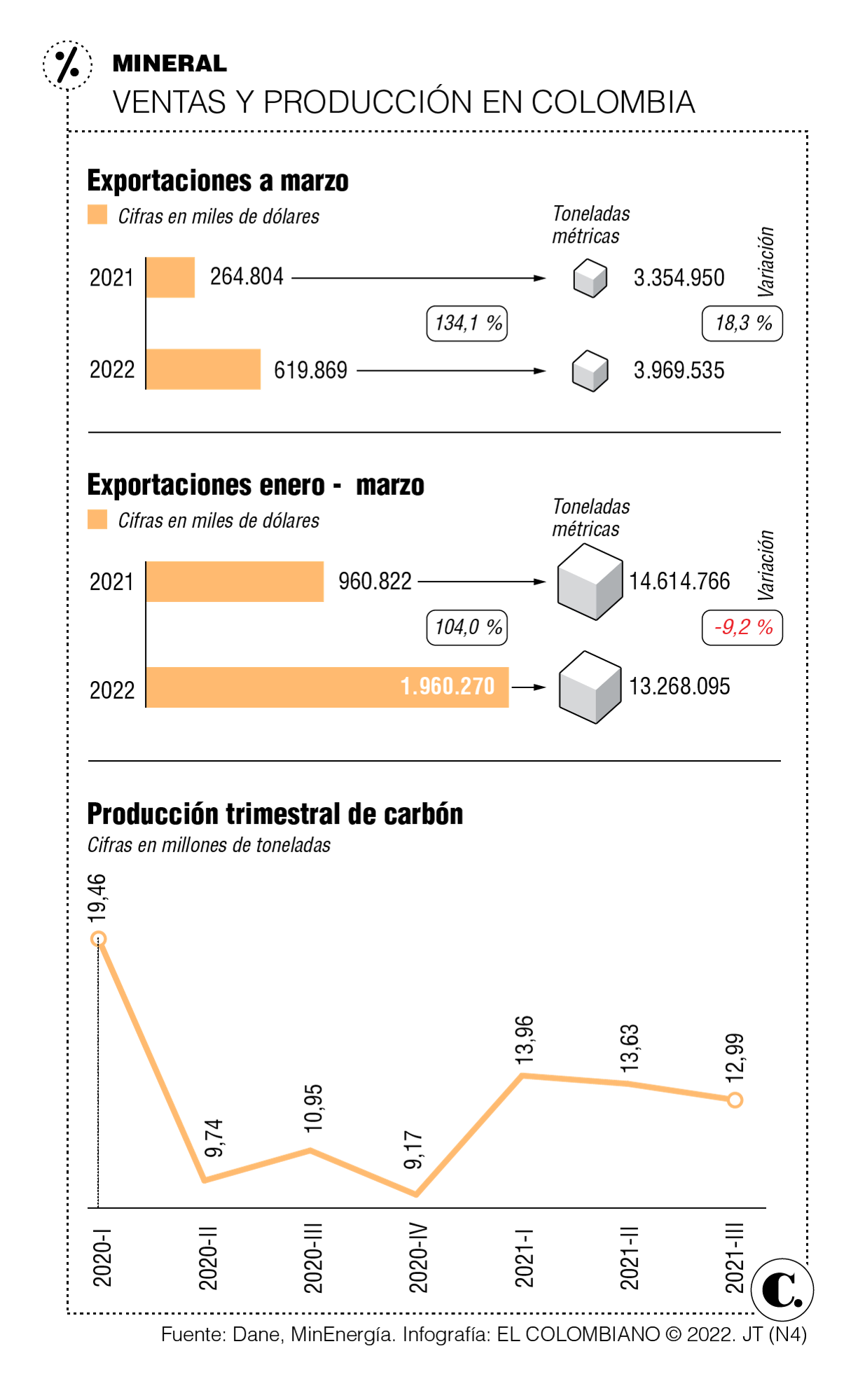 InfogrÃ¡fico