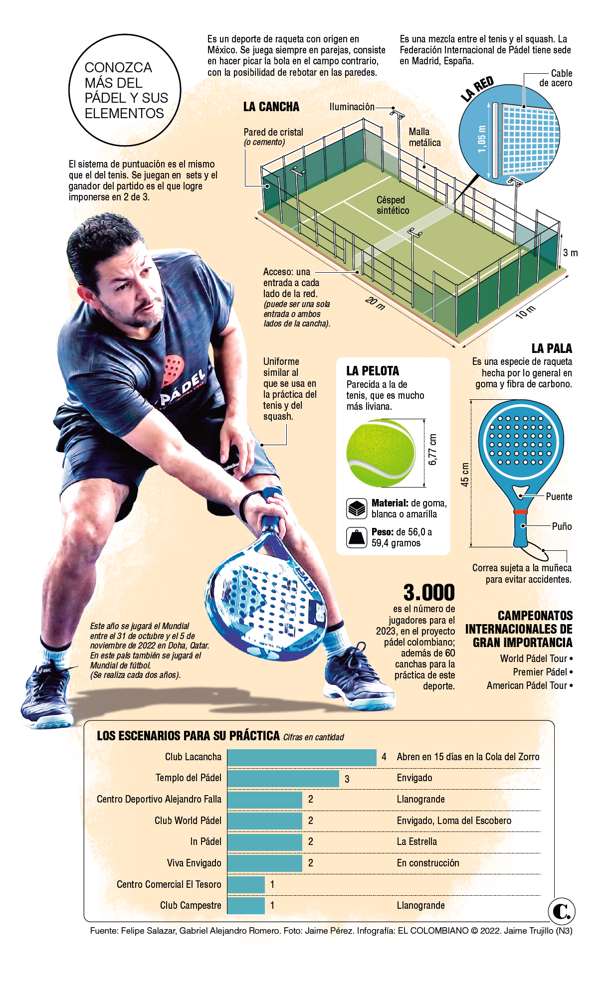InfogrÃ¡fico
