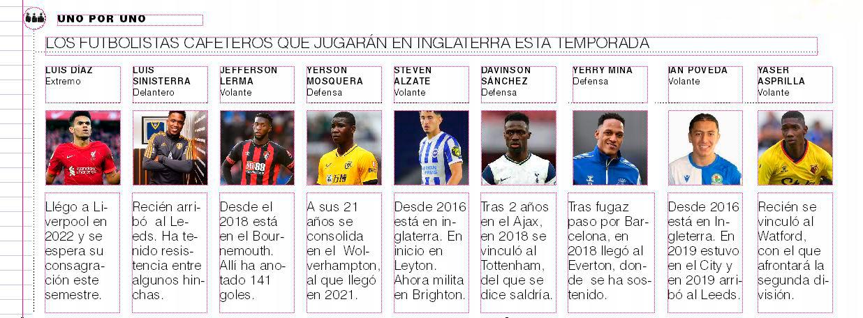 Estos son los nueve colombianos que jugarán en Inglaterra esta temporada