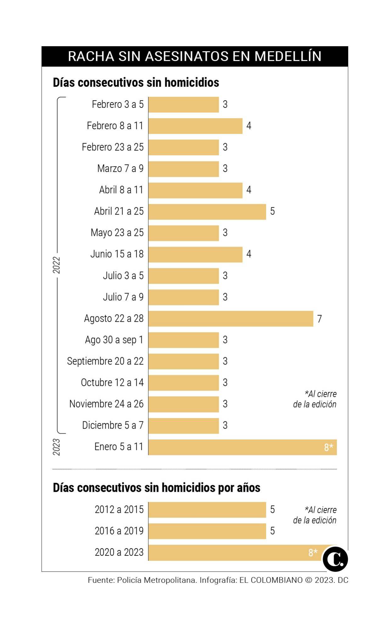 InfogrÃ¡fico