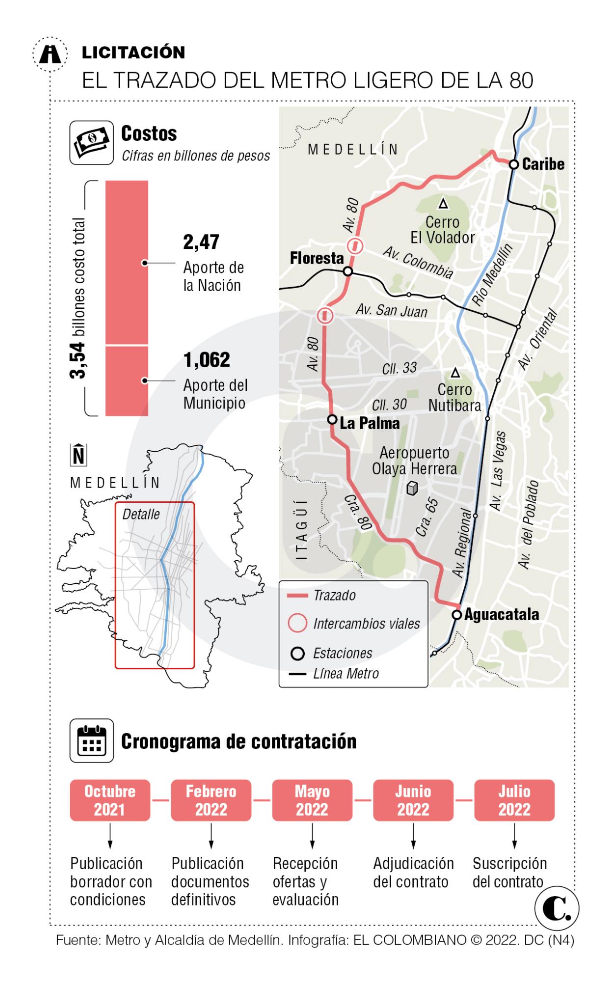 InfogrÃ¡fico