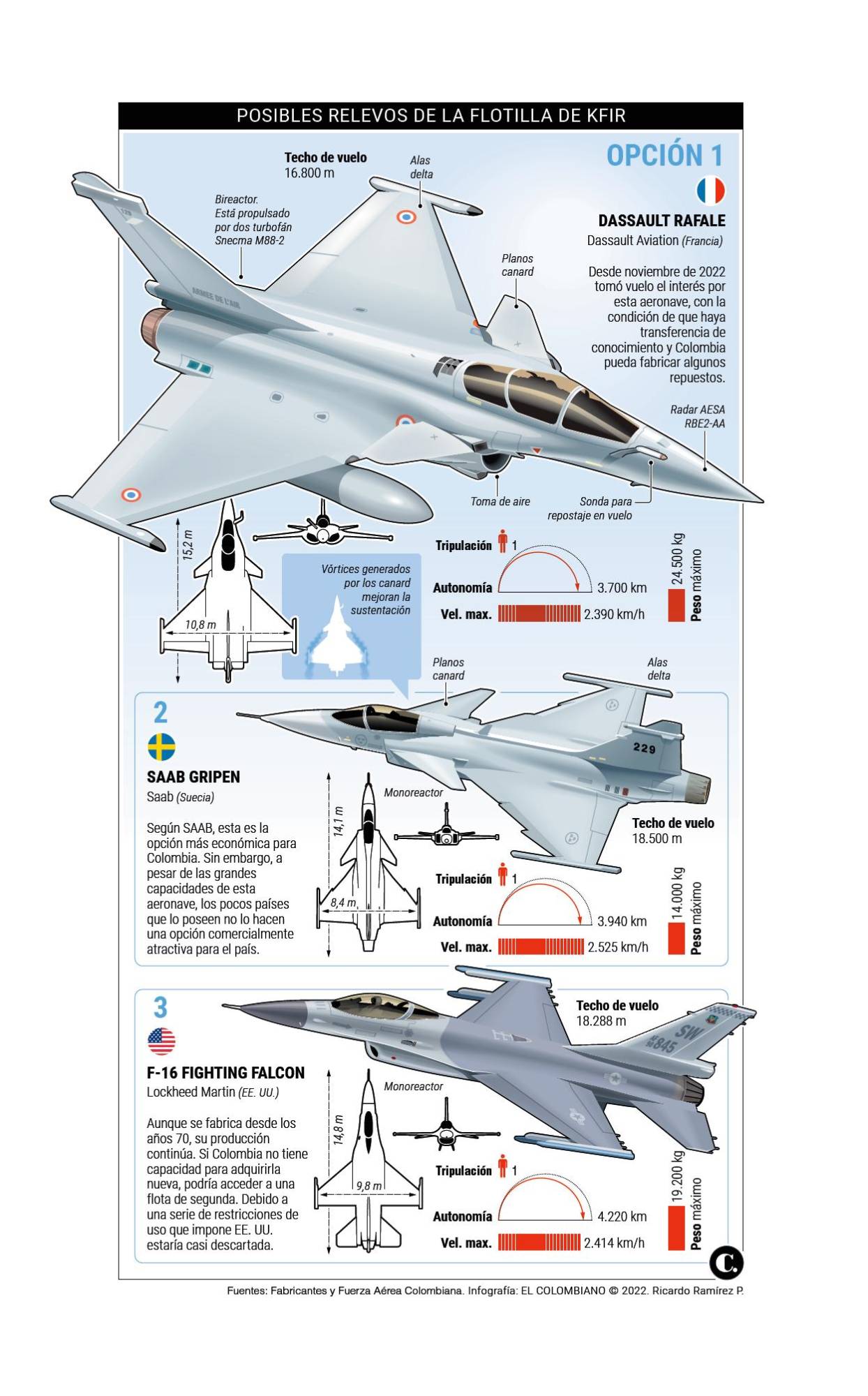 InfogrÃ¡fico