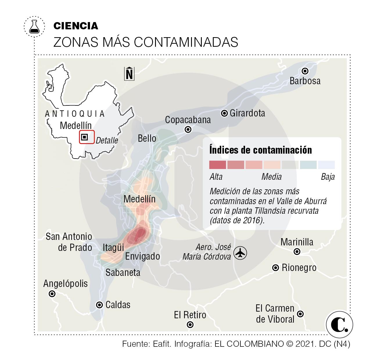 InfogrÃ¡fico