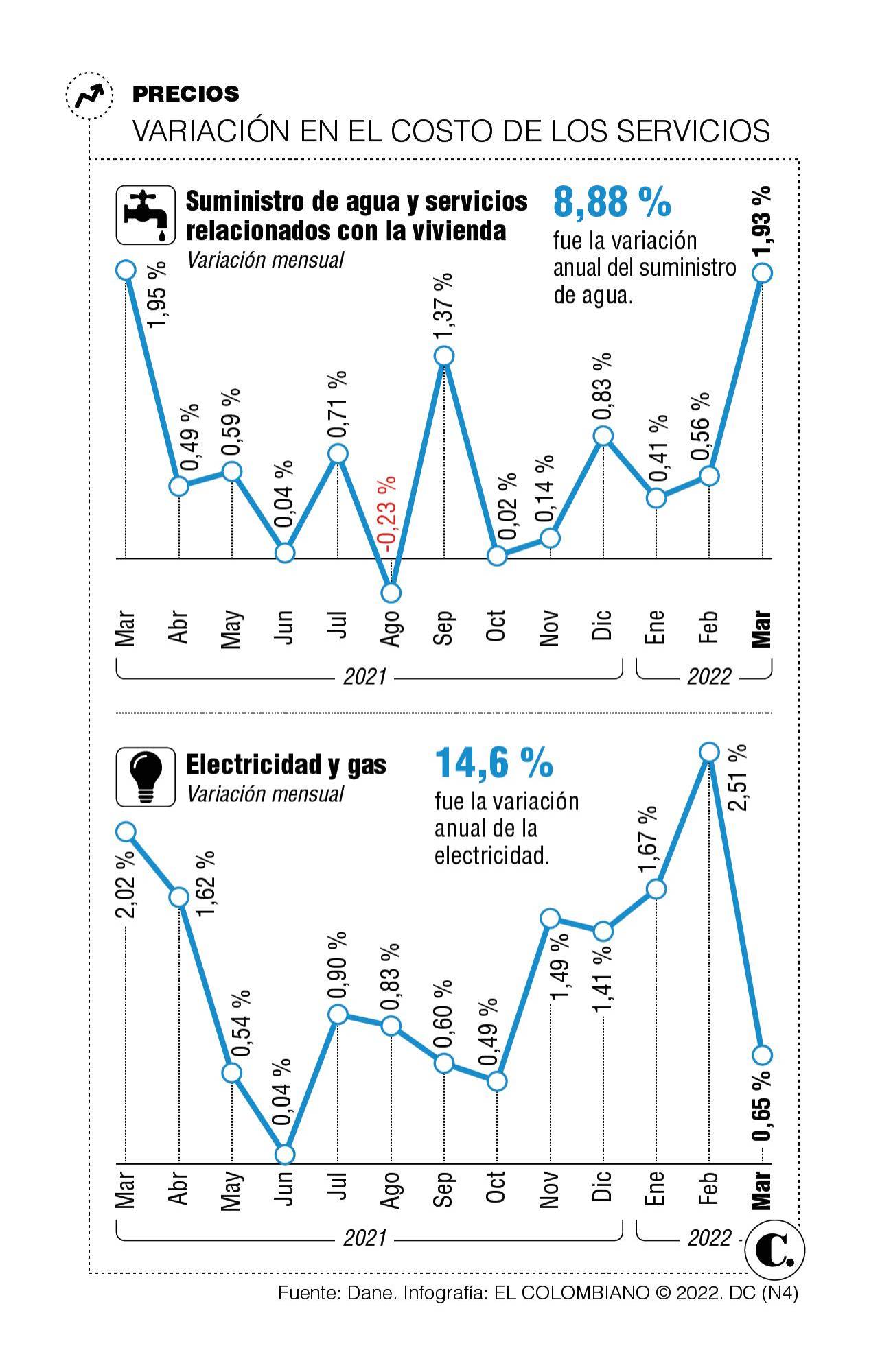 Infográfico Infográfico