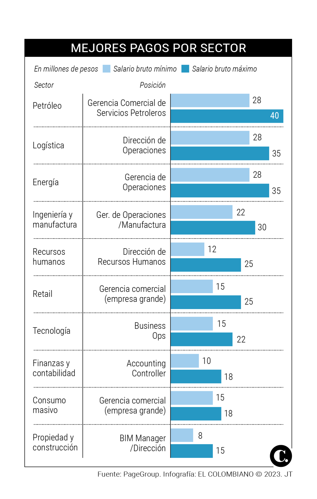 InfogrÃ¡fico