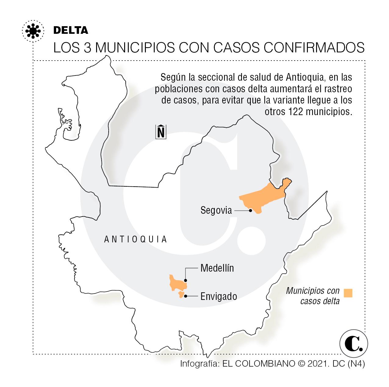 InfogrÃ¡fico