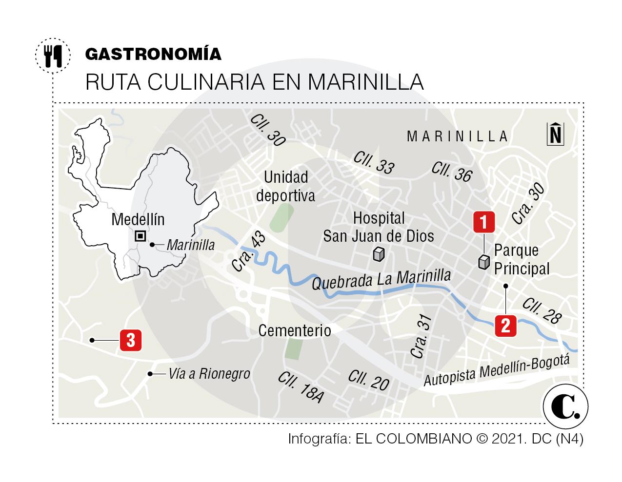 InfogrÃ¡fico