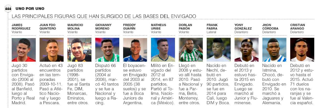 InfogrÃ¡fico