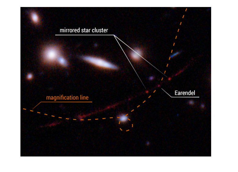 Esta vista detallada destaca la posición de la estrella Eärendel a lo largo de una onda en el espacio-tiempo que la amplía y hace posible que la estrella se detecte a una distancia tan grande: casi 13 000 millones de años luz. Foto: Hubble. 