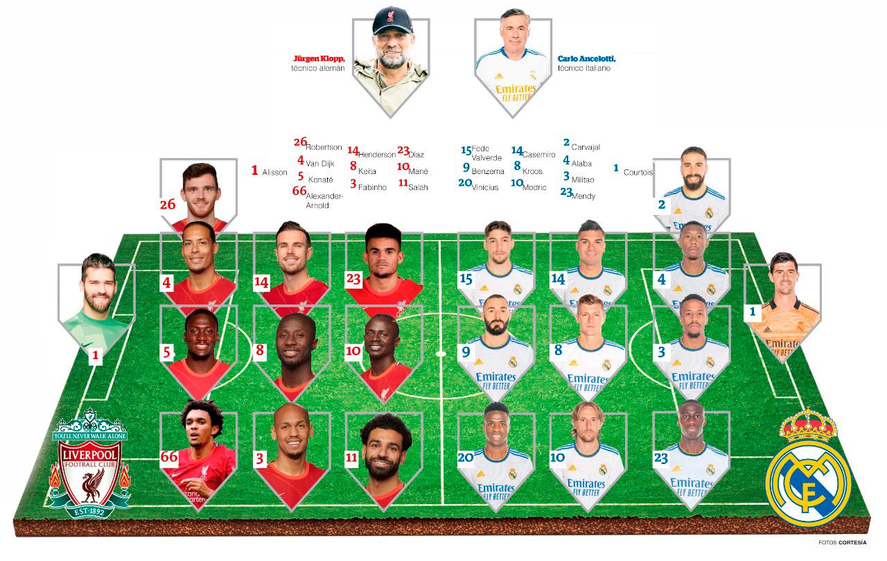 InfogrÃ¡fico