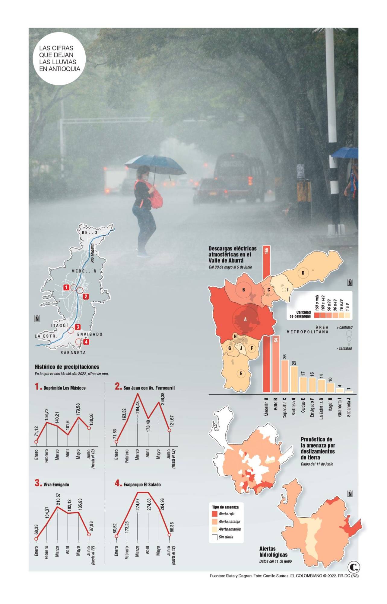 InfogrÃ¡fico