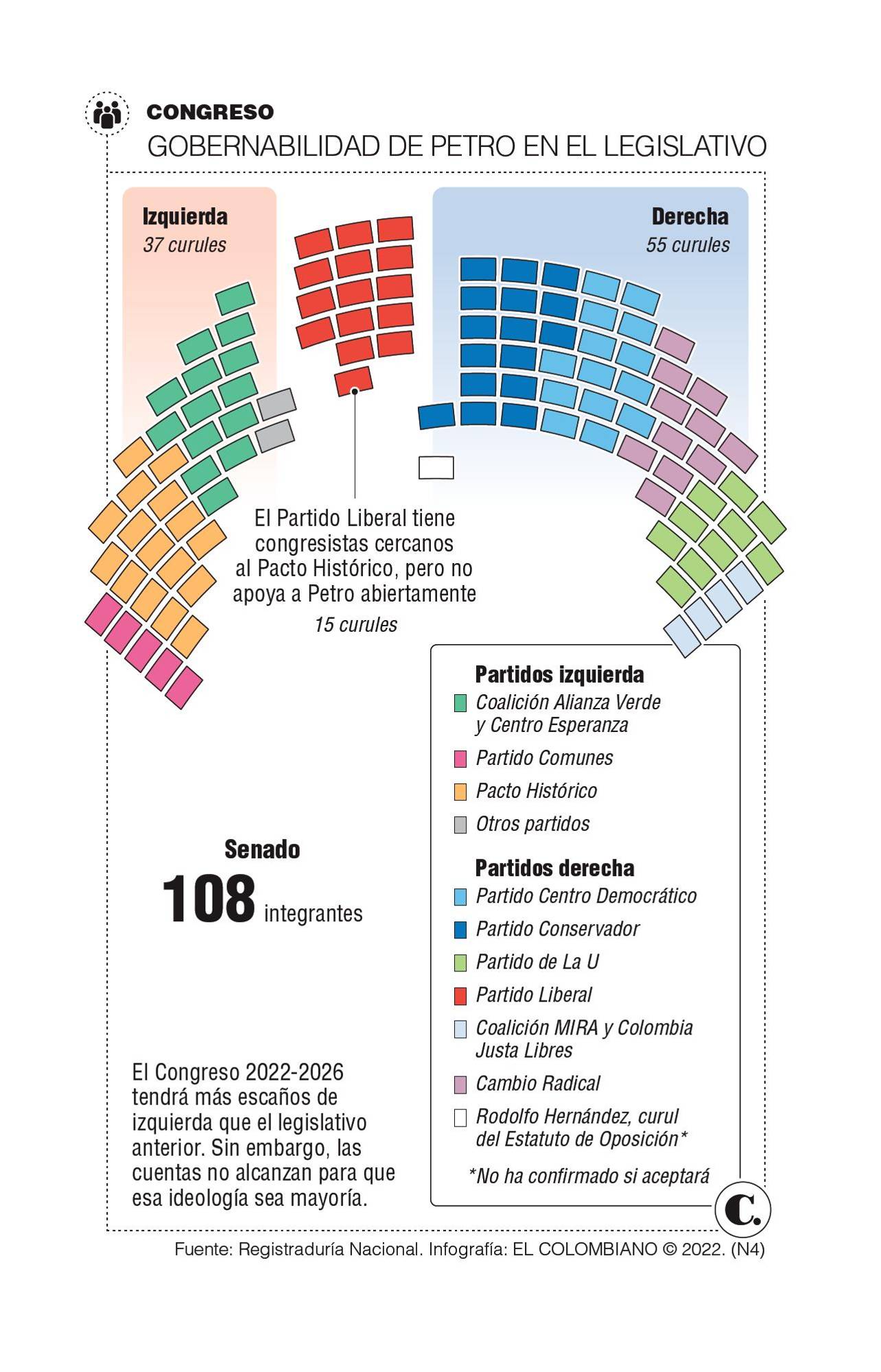 InfogrÃ¡fico