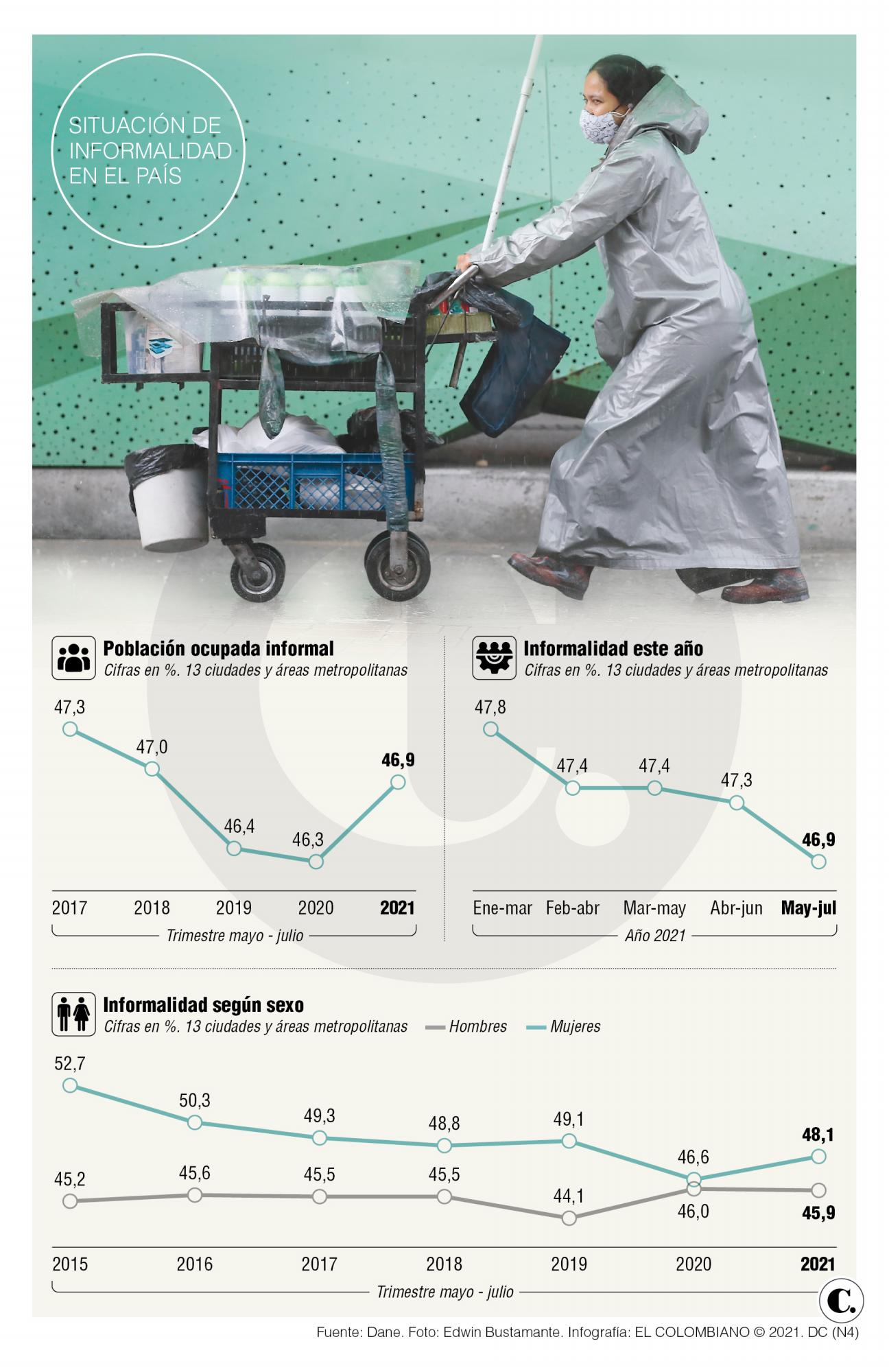 InfogrÃ¡fico