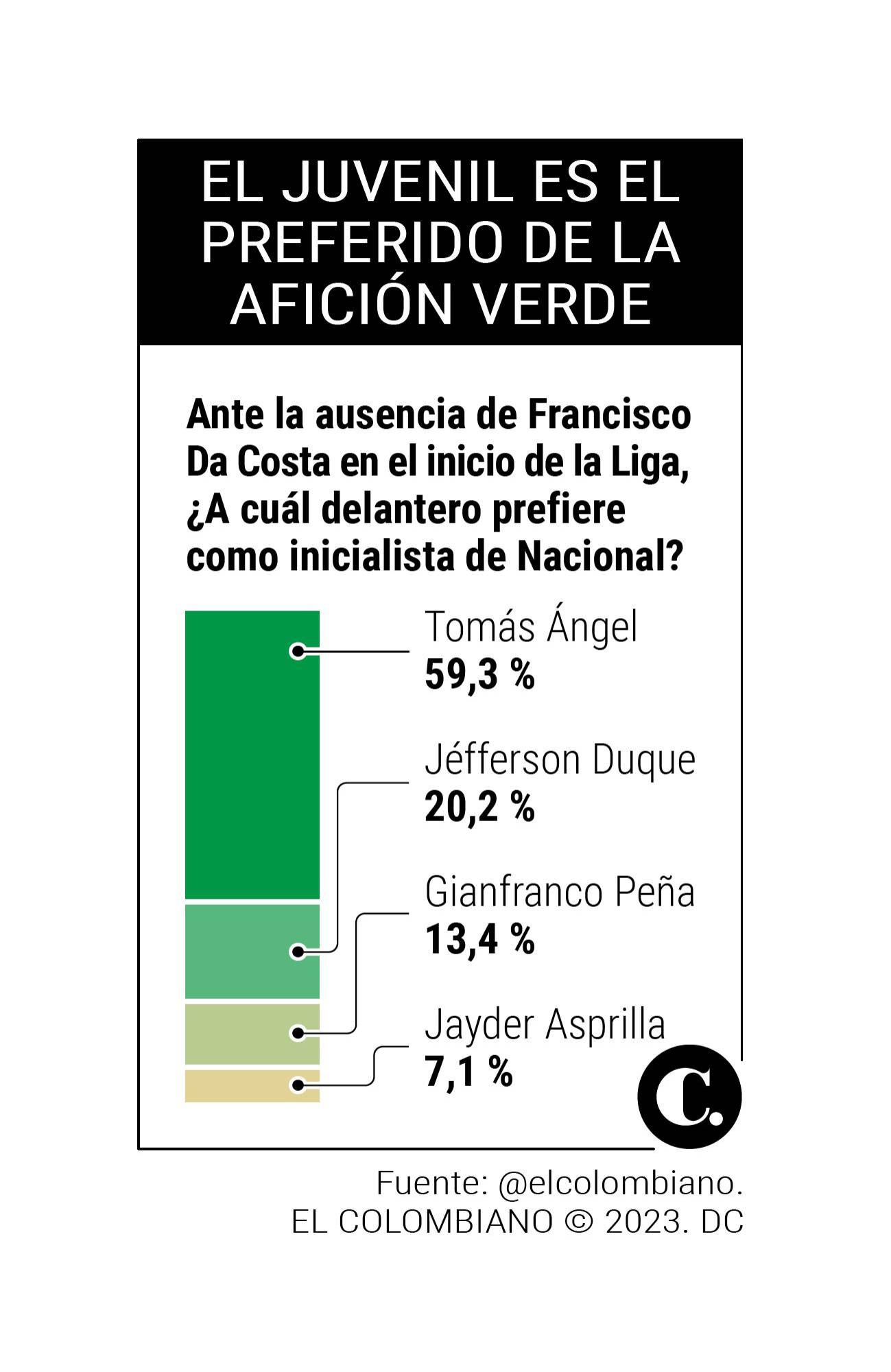InfogrÃ¡fico