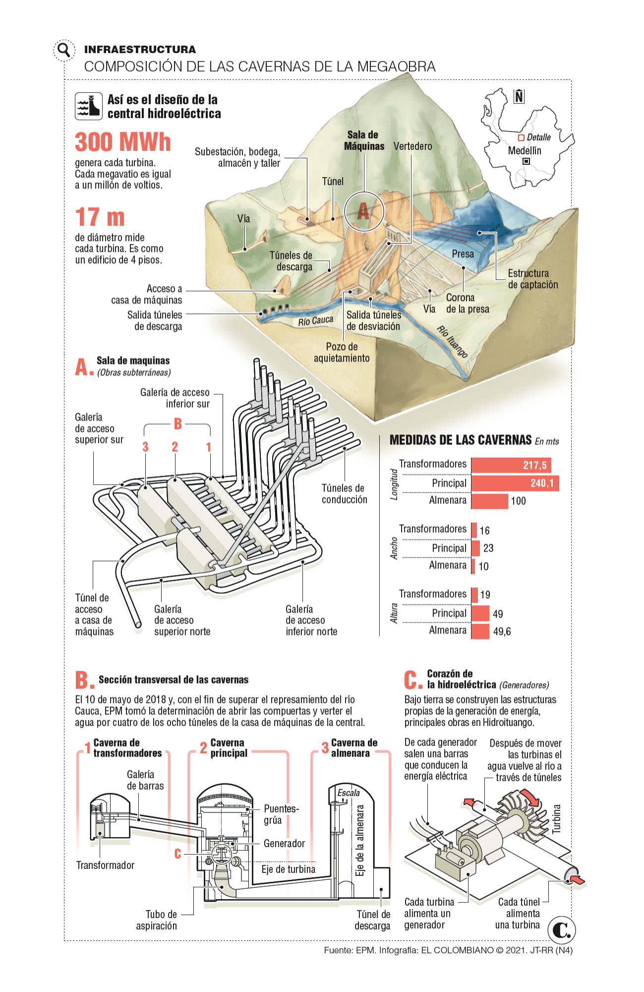 InfogrÃ¡fico