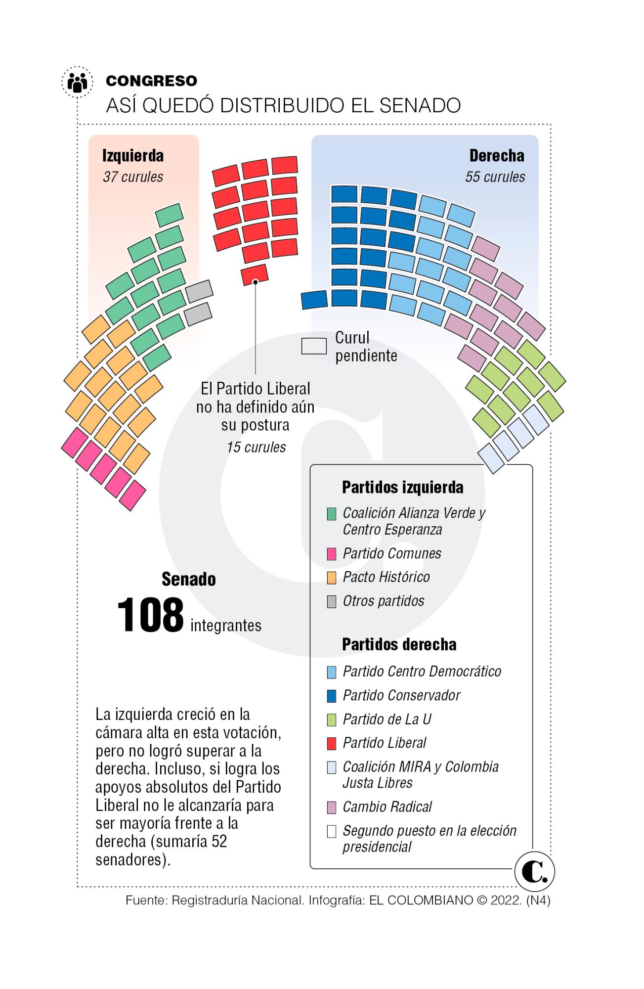 InfogrÃ¡fico