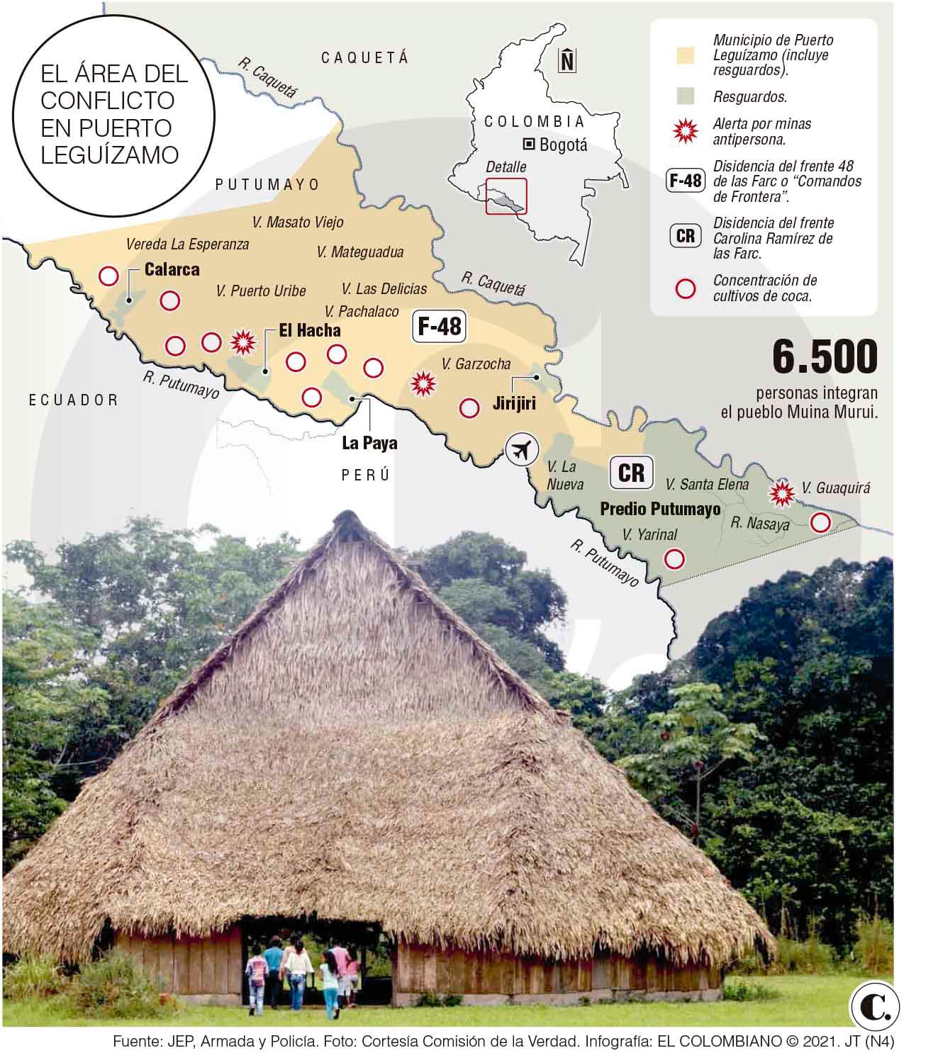 InfogrÃ¡fico