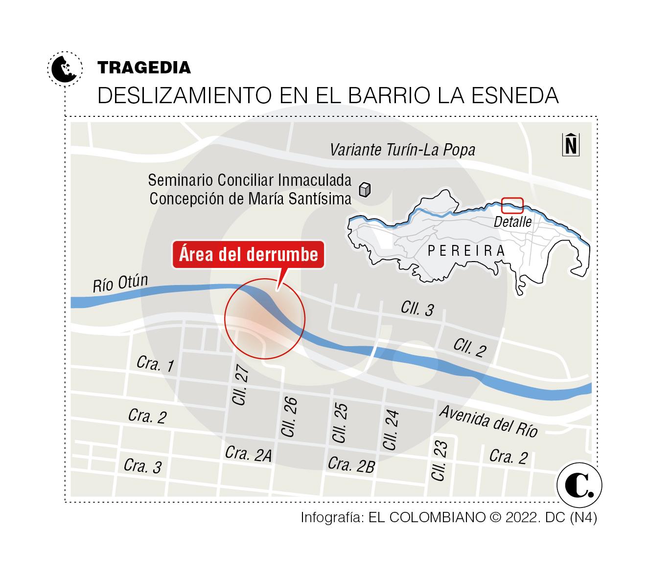 InfogrÃ¡fico