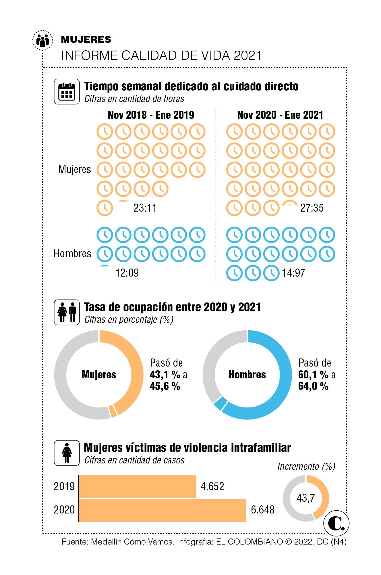 InfogrÃ¡fico