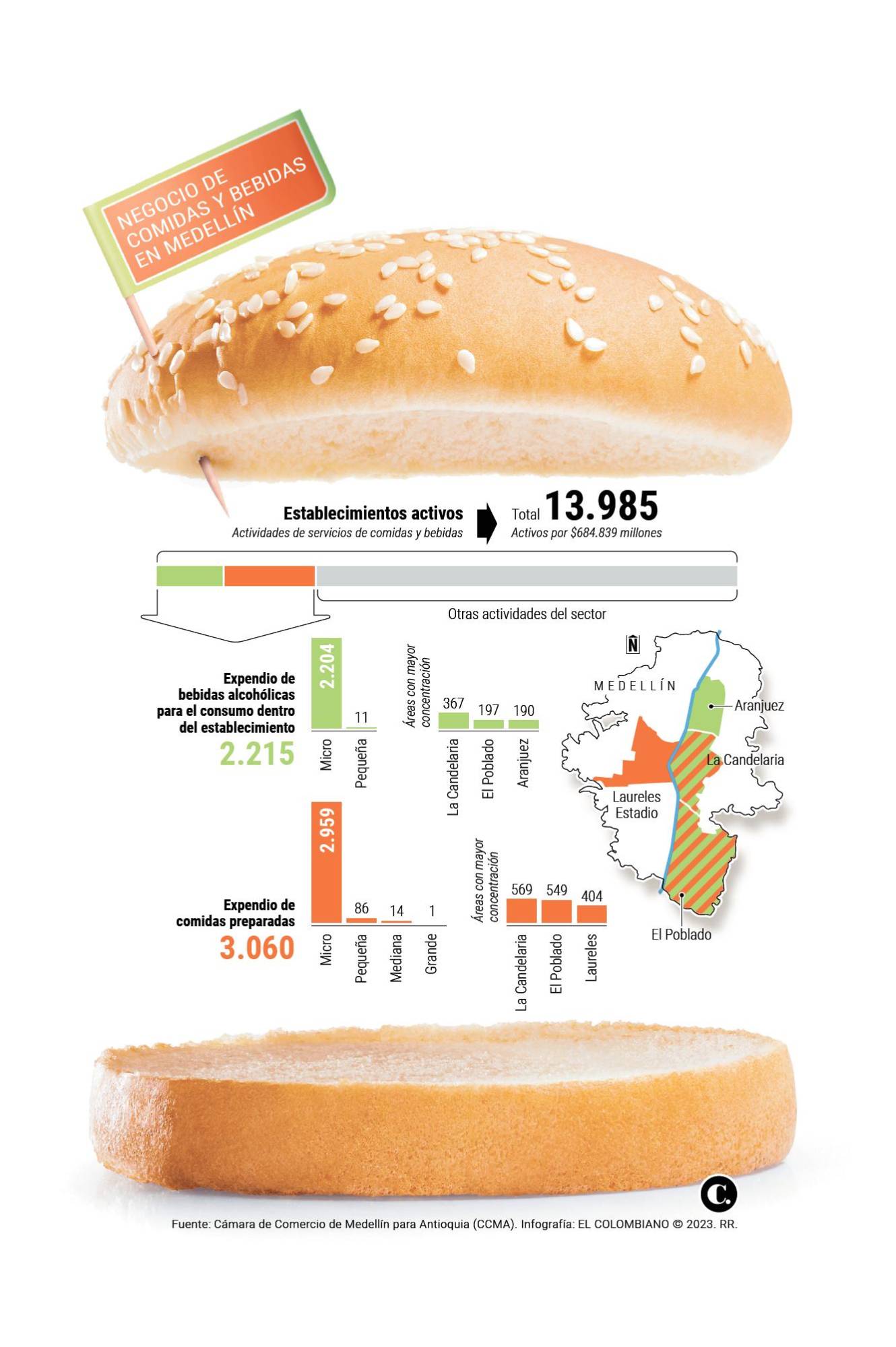 InfogrÃ¡fico