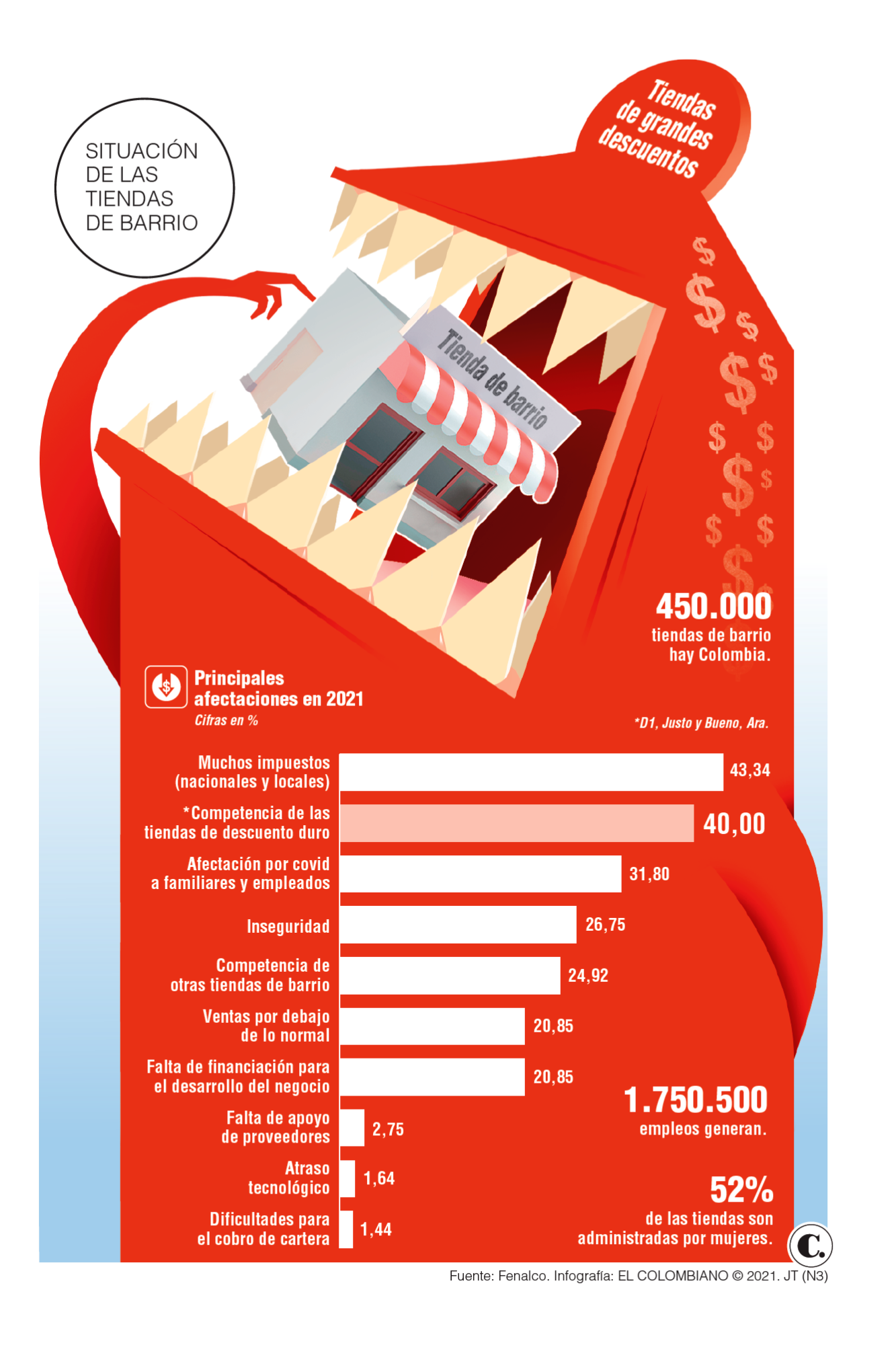 InfogrÃ¡fico