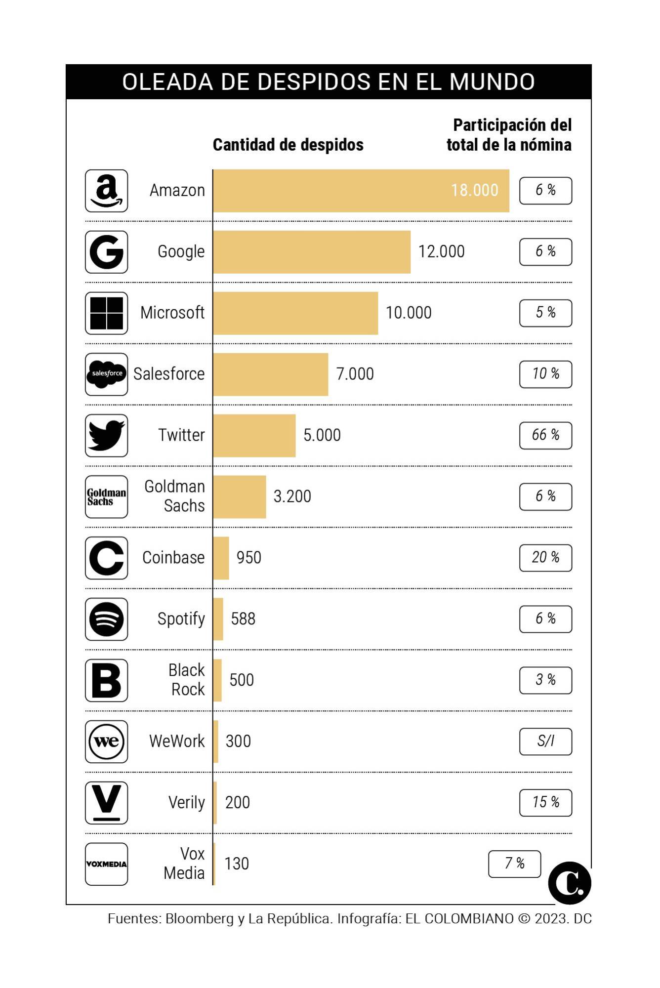 InfogrÃ¡fico