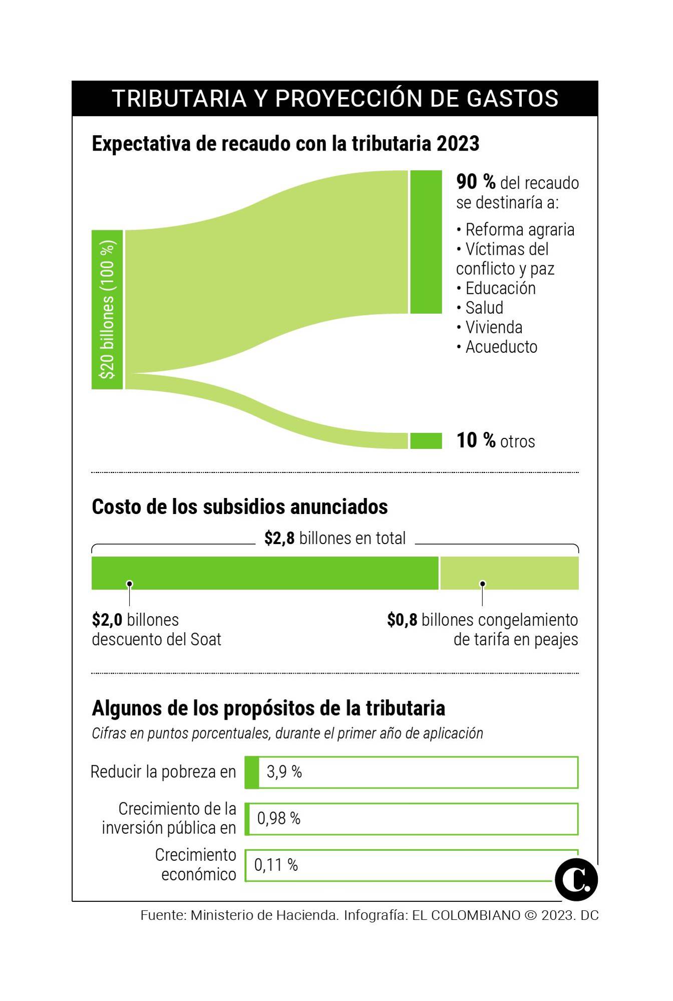 InfogrÃ¡fico