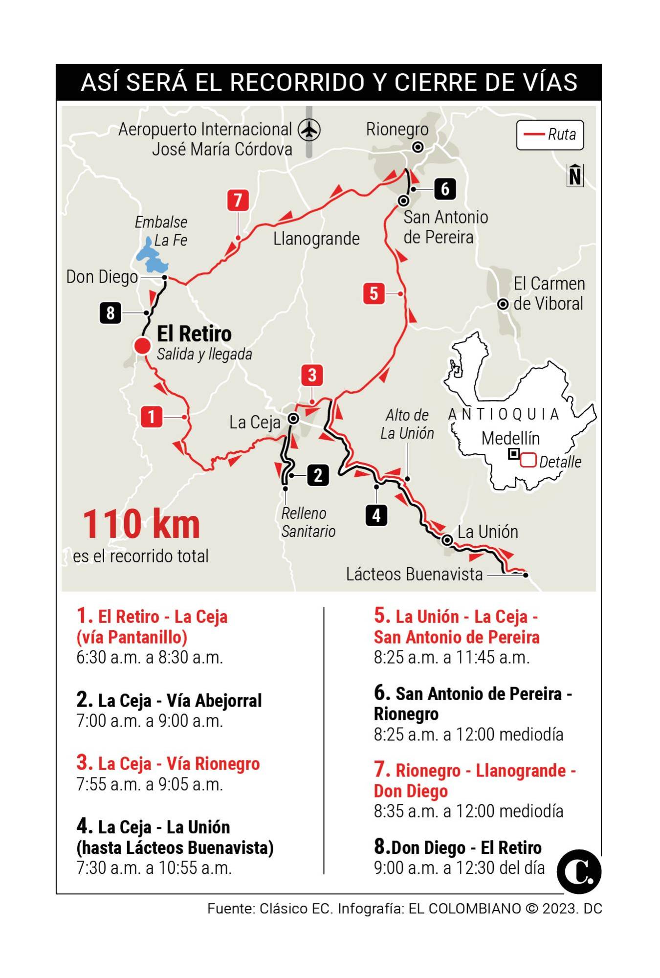 InfogrÃ¡fico