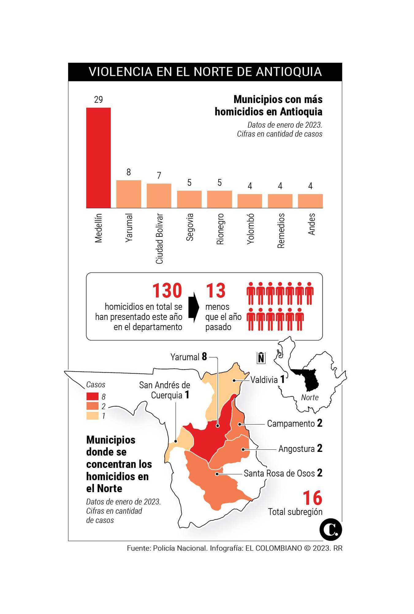 InfogrÃ¡fico