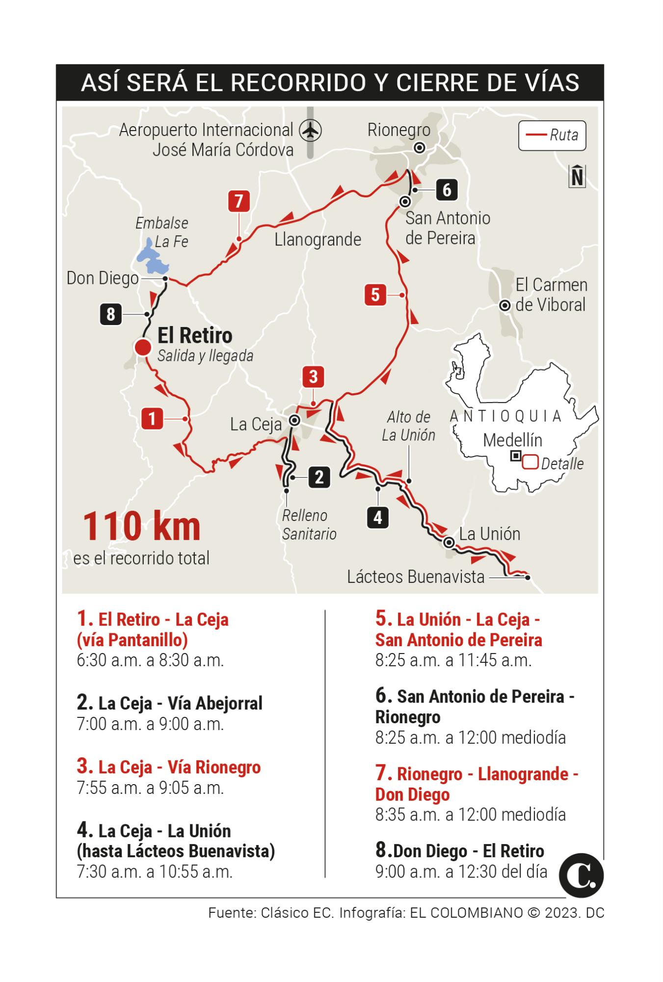 InfogrÃ¡fico