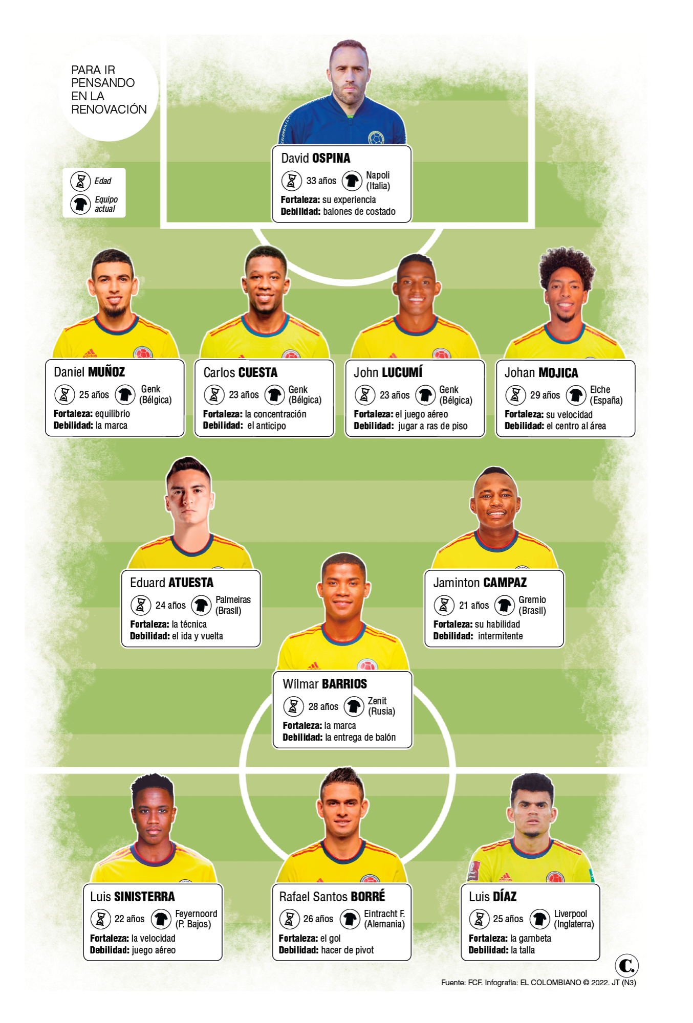 InfogrÃ¡fico