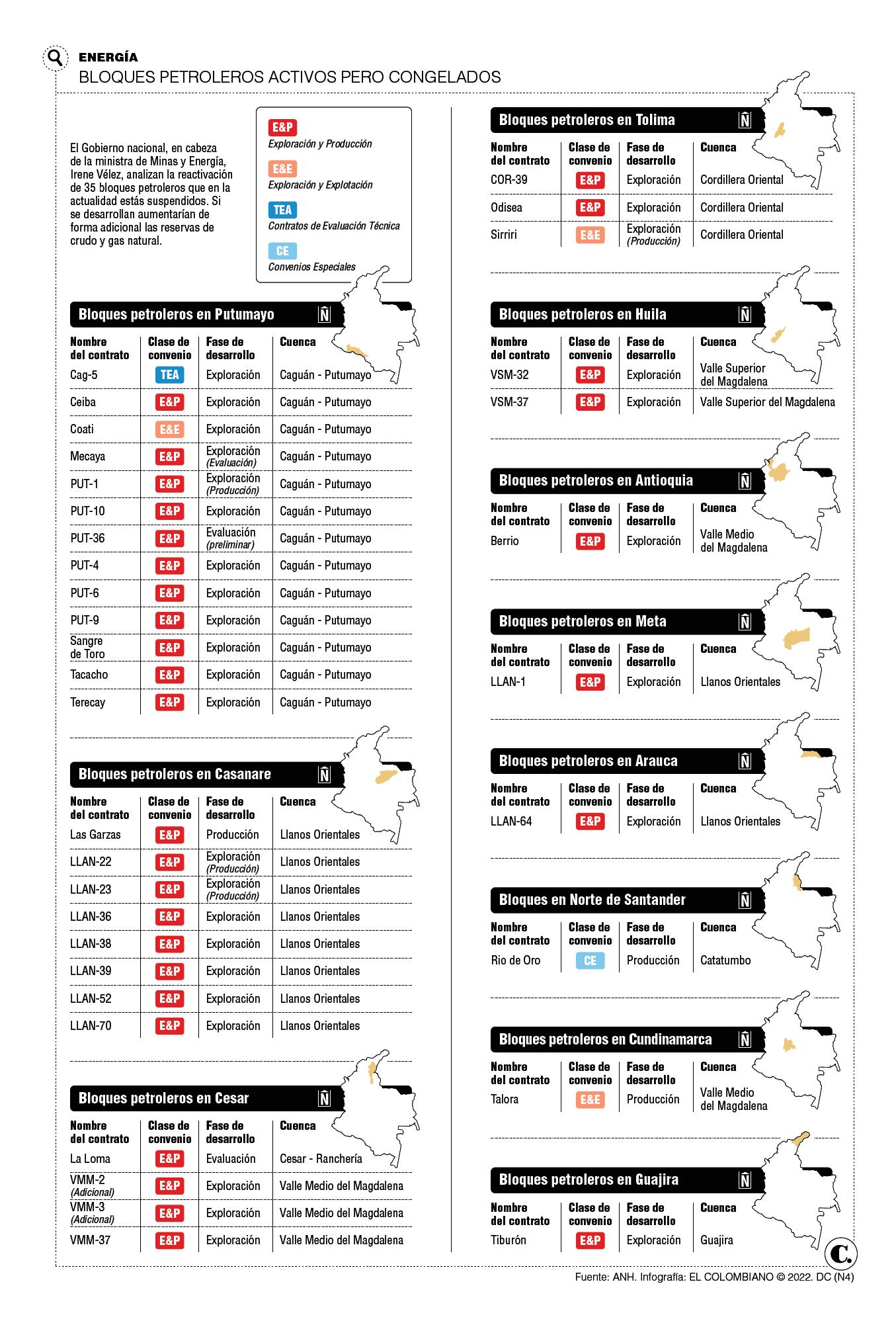 InfogrÃ¡fico