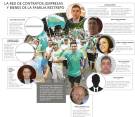 Red de contratos, empresas y negocios de la familia Restrepo. Foto: EL COLOMBIANO.