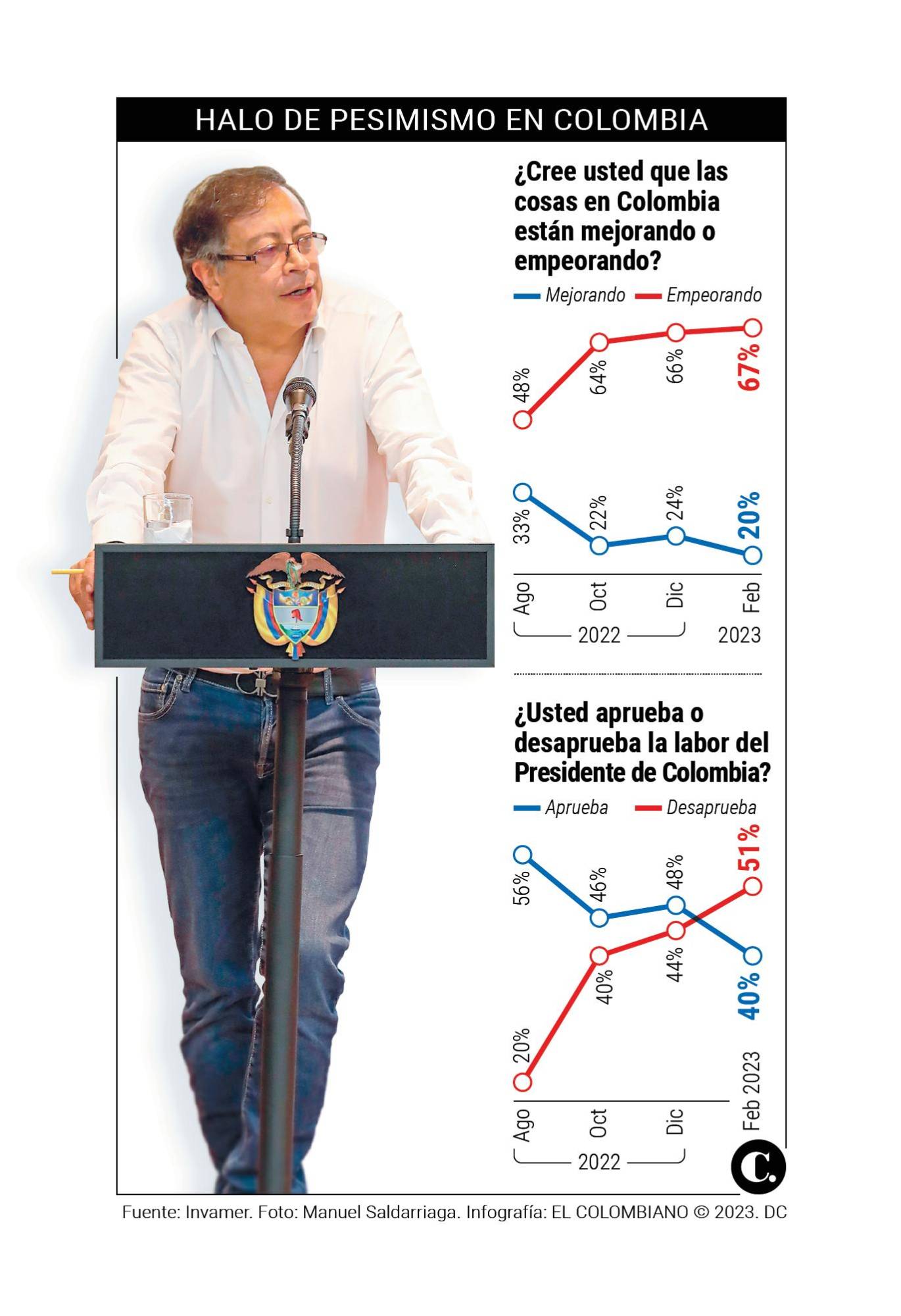 InfogrÃ¡fico