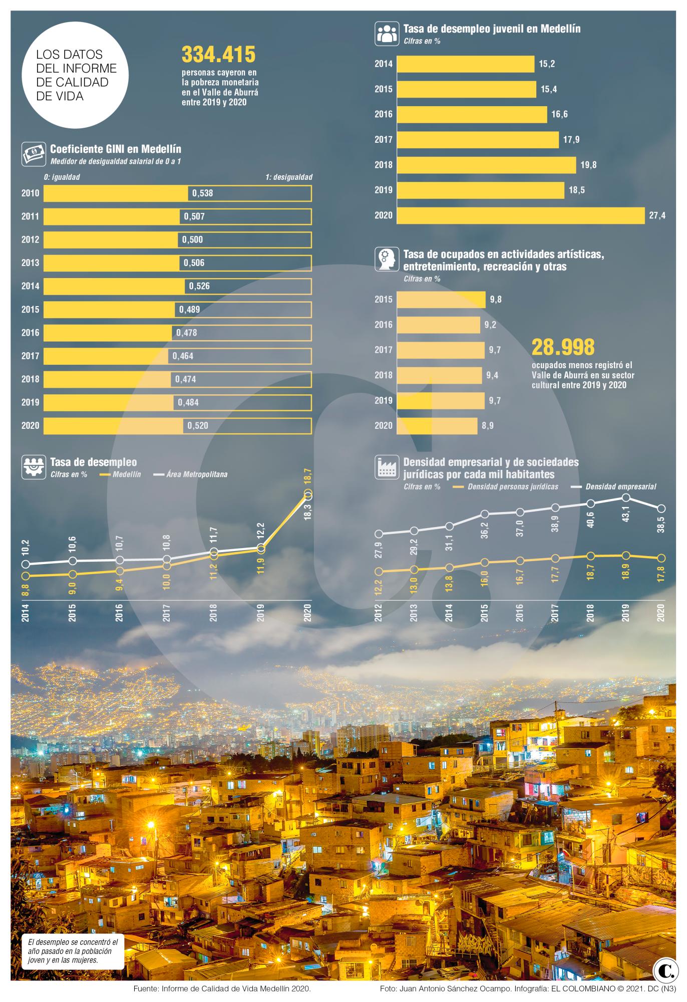 InfogrÃ¡fico
