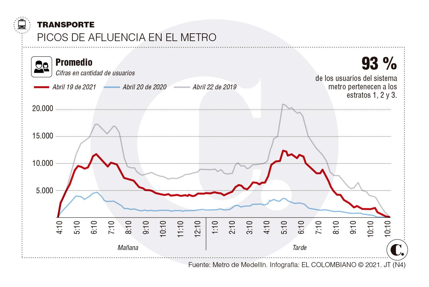 InfogrÃ¡fico