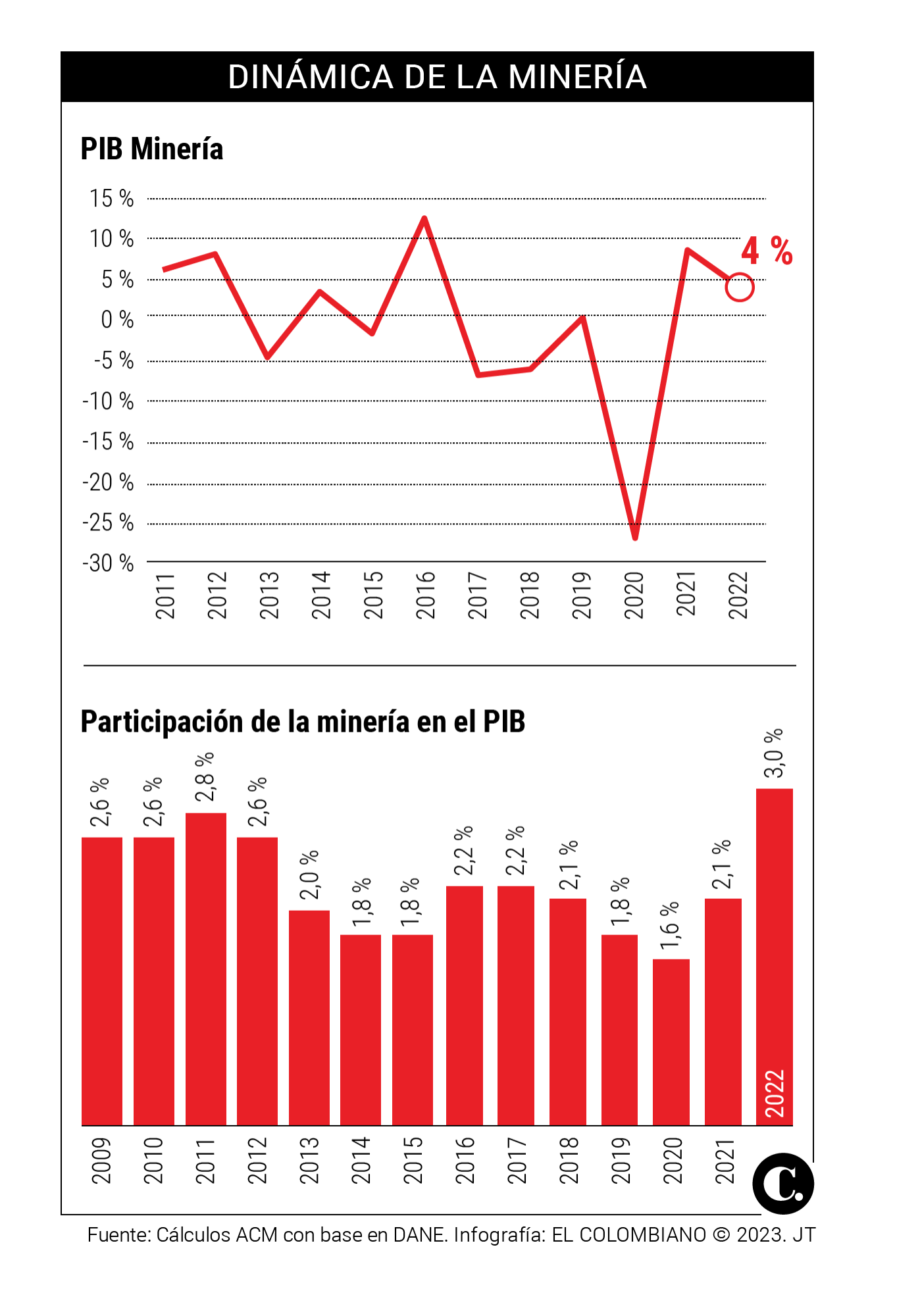 InfogrÃ¡fico