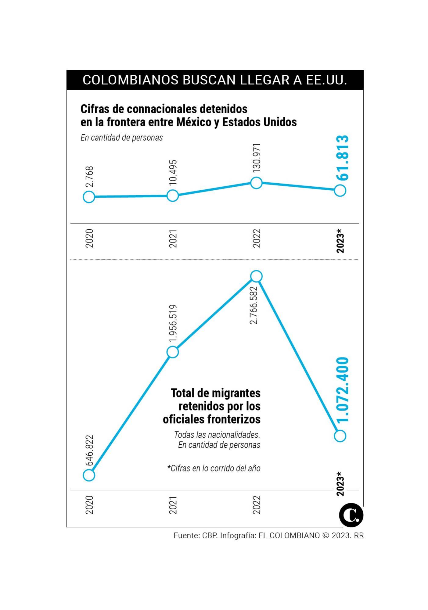 InfogrÃ¡fico