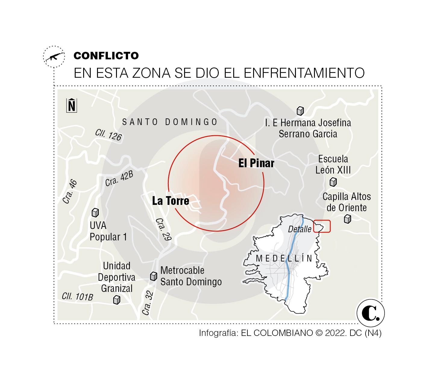 InfogrÃ¡fico