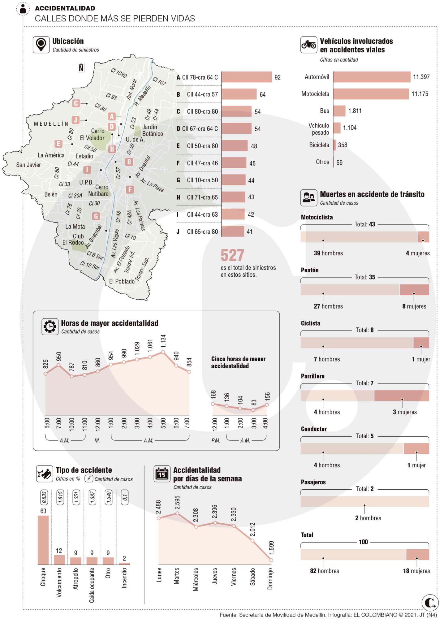 InfogrÃ¡fico